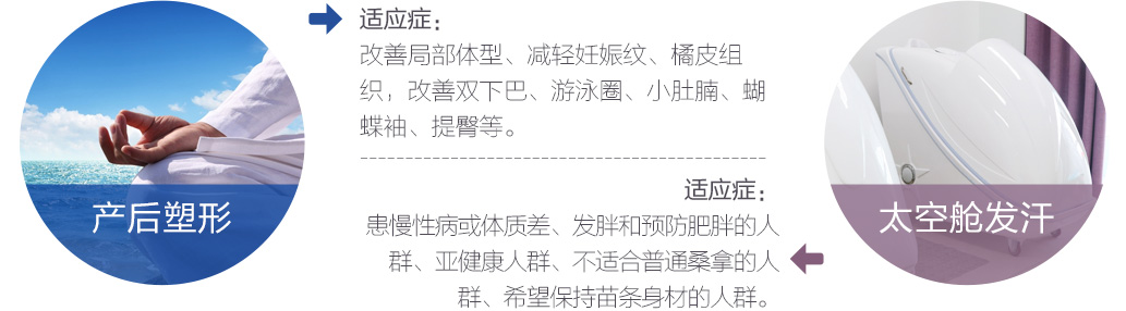 适应症 改善局部体型 减轻妊娠纹 橘皮组织 改善双下巴 游泳圈 小肚腩 蝴蝶袖 提臀等 适应症 患慢性病或体质差 发胖和预防肥胖的人群 亚健康人群 不适合普通桑拿的人群 希望保持苗条身材的人群