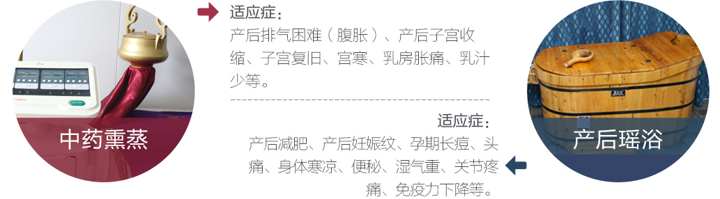 适应症 产后排气困难 腹胀 产后子宫收缩 子宫复旧 宫寒 乳房胀痛乳汁少等 适应症 产后减肥 产后妊娠纹 孕期长痘 头痛 身体寒凉 便秘 湿气重 关节疼痛 免疫力下降等